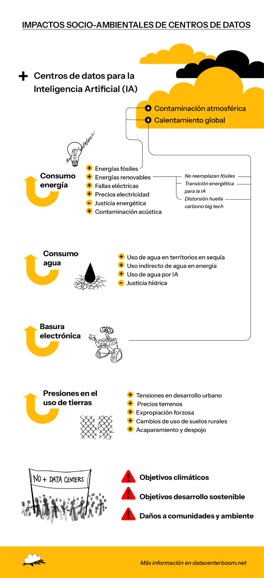 Grafico Impactos socio ambiental de centros de datos